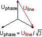 3 phase system line and phase voltages