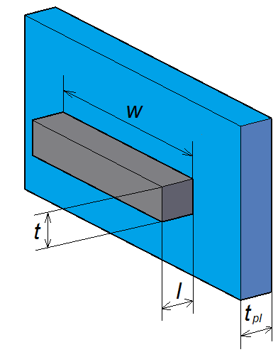 Brick magnet next to the steel plate