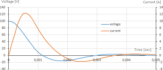 capacitor discharge current