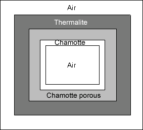 capacity kiln model