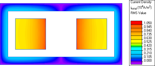 double line shielded busbar simulation