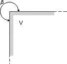 Two conducting planes intersect at an angle 270