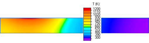 Induction heating simulation: Temperature distribution