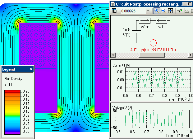 core loss rectangular wave
