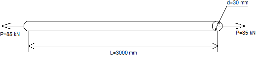 Cylindrical rod mechanical model