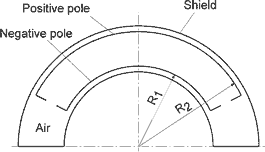 Cylindrical deflector analyzer