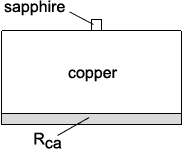 Electronic device radiator