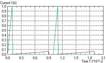flyback transformer current