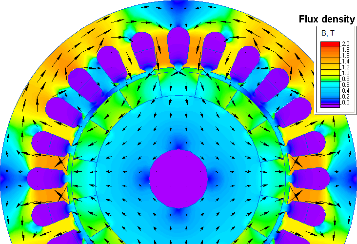 Magnetic flux density distribution in the permanent-magnet generator
