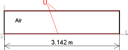 harmonic analysis of saw function