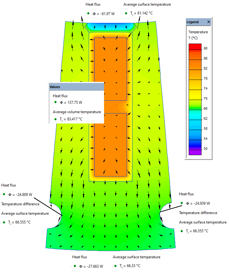 Temperature distribution in a slot of an electric machine