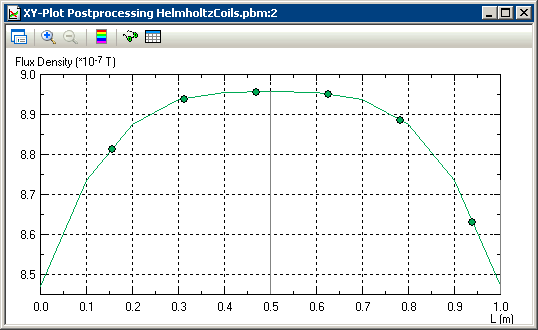 Coil Program Simulation