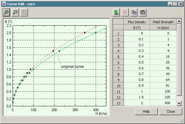 BH-curve for AC magnetics