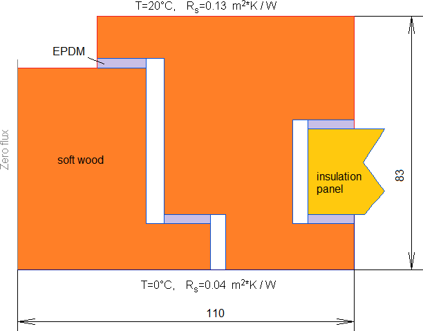 EN ISO 10211:2007 test case 4