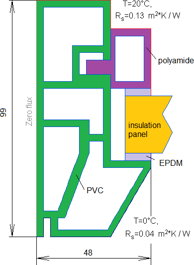 EN ISO 10211:2007 test case 7
