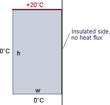 EN ISO 10211:2007 test case 1