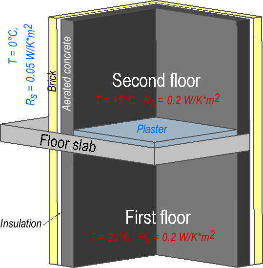 EN ISO 10211:2007 test case 3