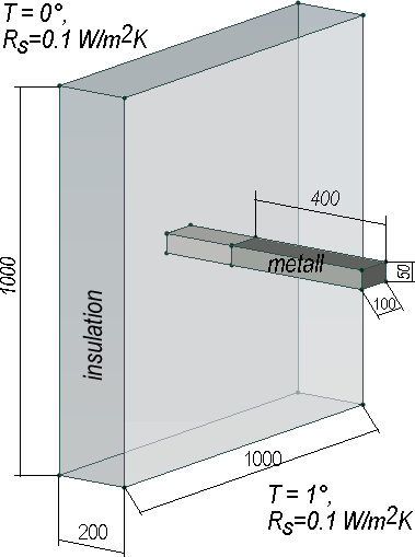 Thermal Bridges In Building Construction. Test Case 4 Validation ...