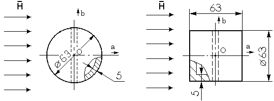models of spherical and cylindrical shields