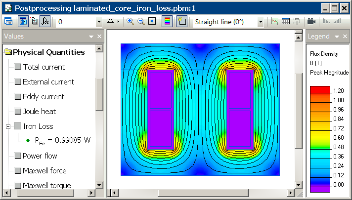 laminated core magnetic loss