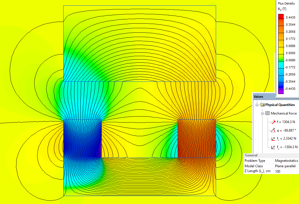 Flux density in nonlinear permanent magnet