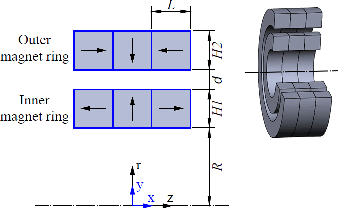 Magnetic axial bearing