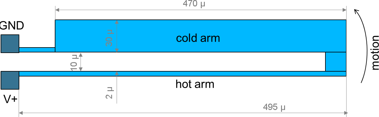 mems thermal actuator model