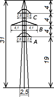 optical cable transmission line model