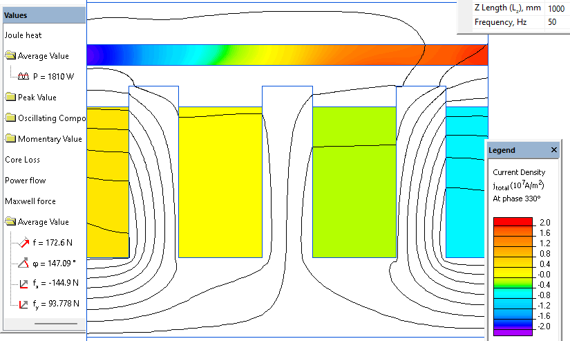 Current density distribution in the rail of the Linear Electric Motor
