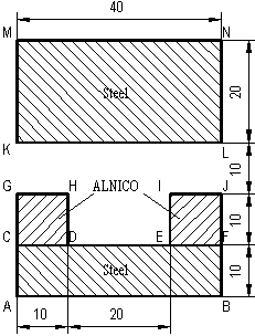 Nonlinear permanent magnet