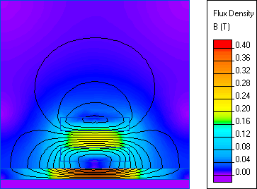 Magnetic field of power busses