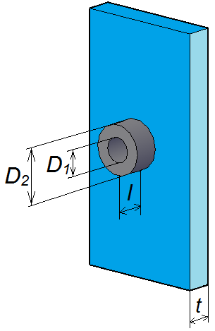 Ring magnet model