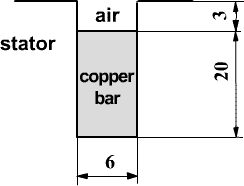 slot of electric machine model