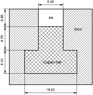 Slot embedded conductor model