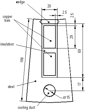 slot of an electric machine