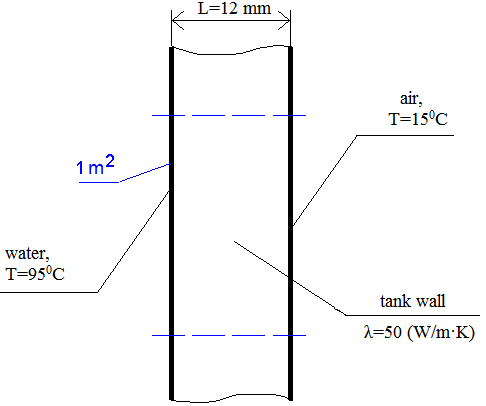 steel tank with water thermal model