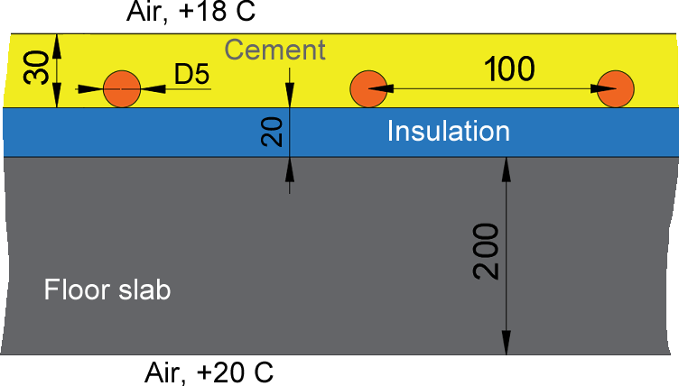 Underfloor heating