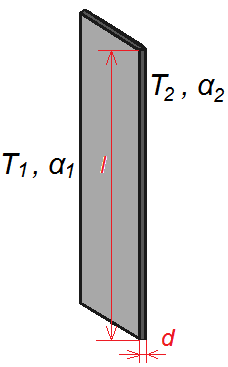 Vertical plate convection model