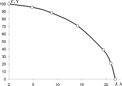 transformer output characteristic