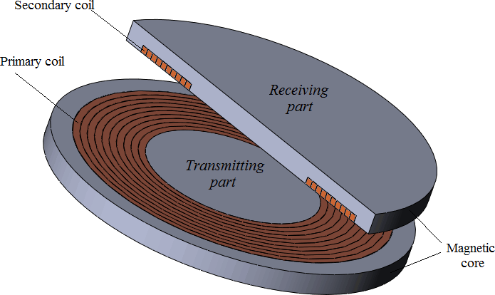 wireless charger