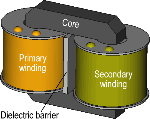 Isolation transformer with dielectric barrier