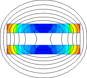 AC Magnetic