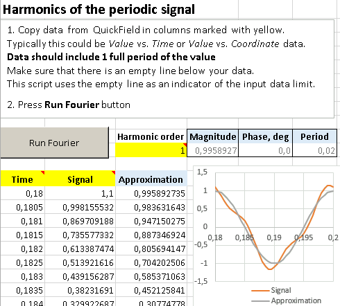 Harmonics analysis by Excel