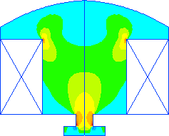 stress analysis