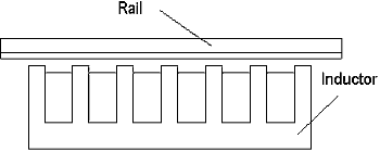 Linear Electric Motor Segment