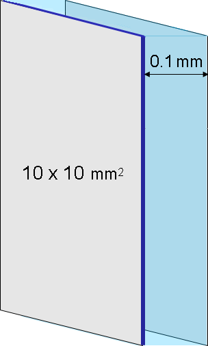 Plane capacitor model