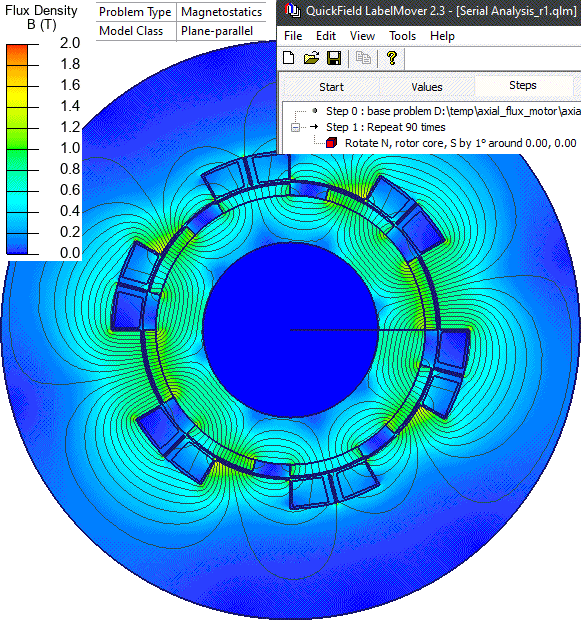 Axial flux motor. Variation of the magnetic field