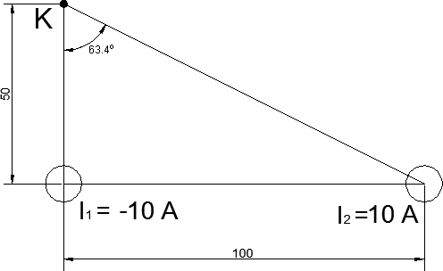 Biot-Savart law