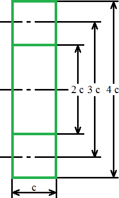 one turn loop inductance