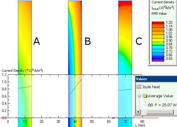 Three-phase busbar losses